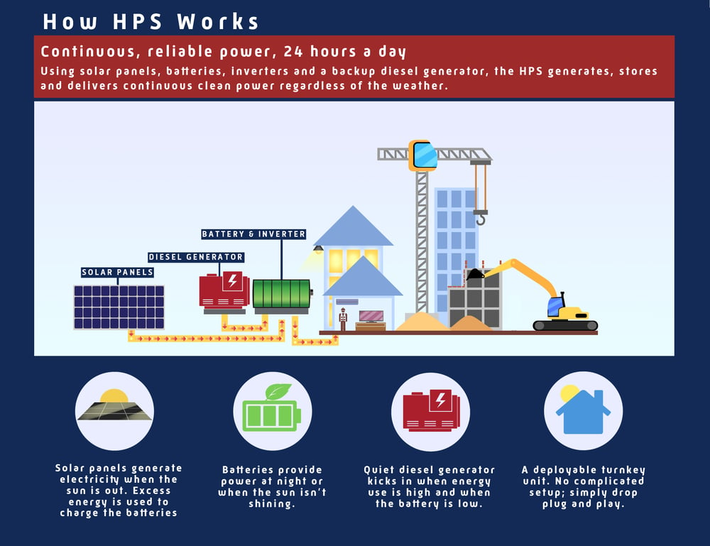 HPS-Infographic-1